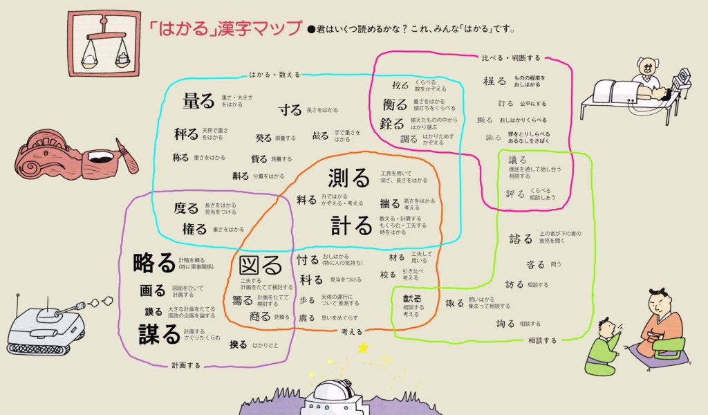 はかる漢字マップ