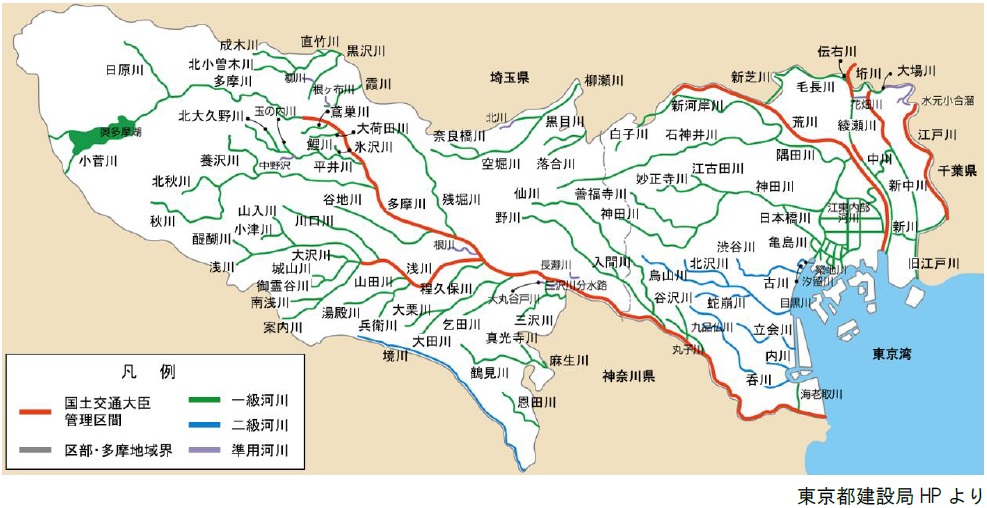 東京都管内の河川